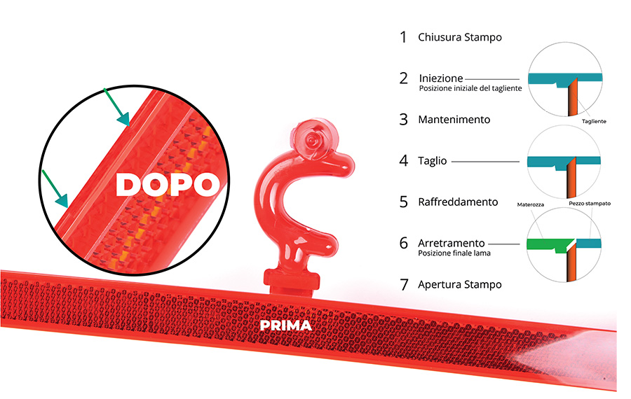 Schema taglio materozza