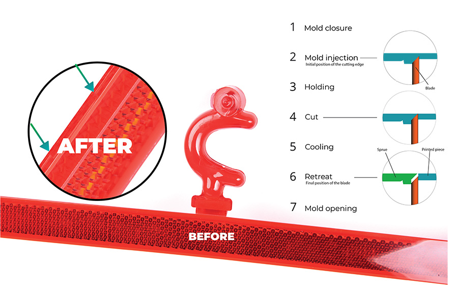 Gate cutting system