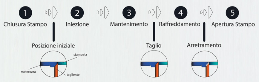 Schema taglio materozza